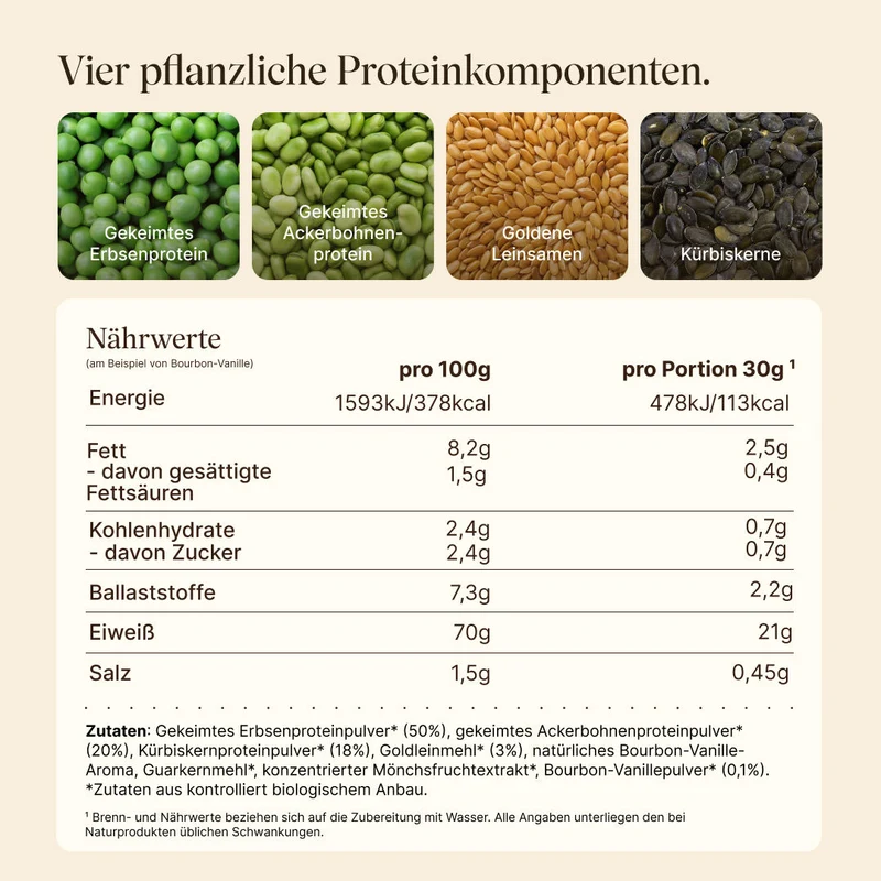 Limitiertes Angebot: Probierpackung (10% Rabatt)