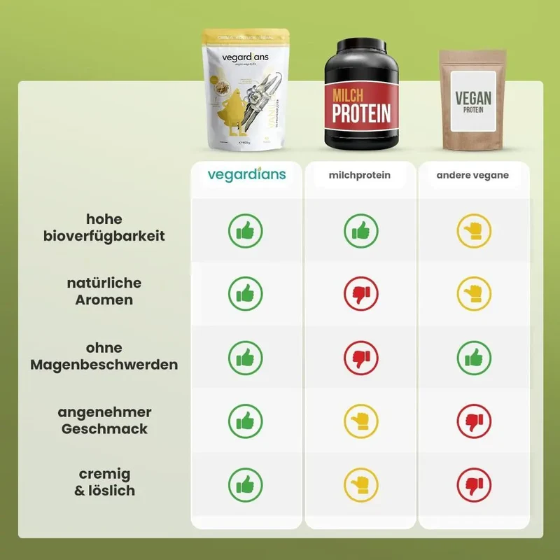 Protein Bundle