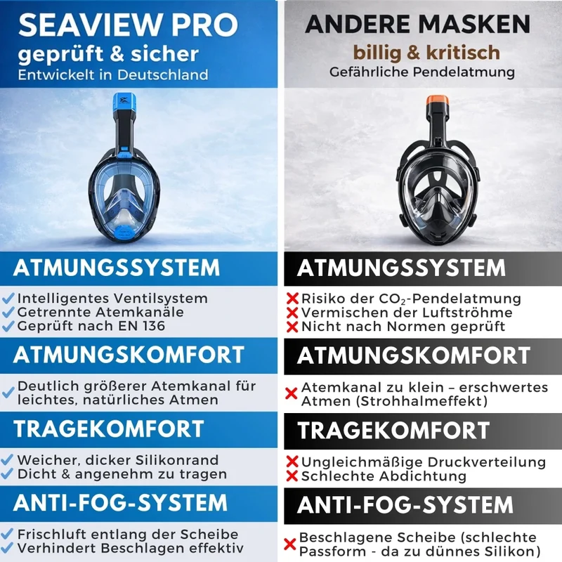 Schnorchel-Set: Seaview Pro Plus & Langflossen