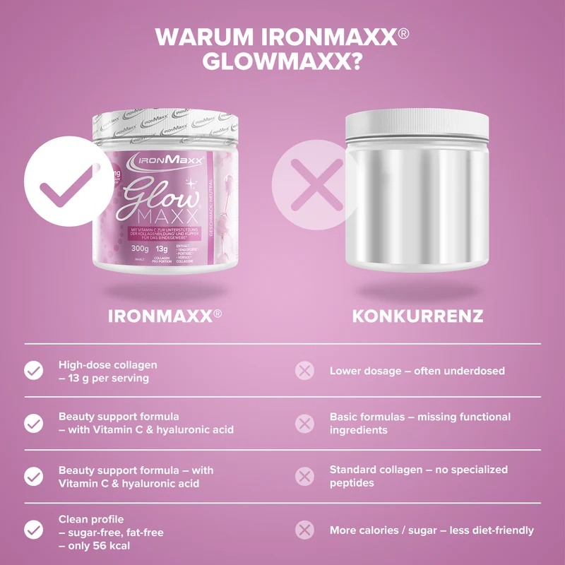 GlowMaxx (300g) - Neutral