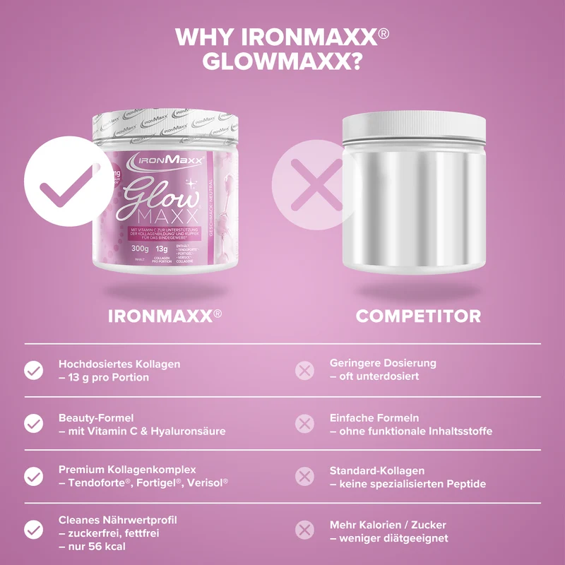 GlowMaxx (300g) - Neutral