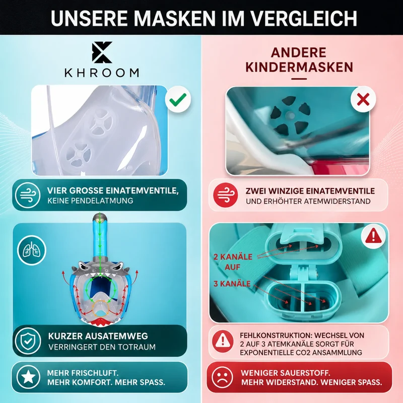 Kinder Schnorchelmaske (3-10 Jahre) - Seaview Kids