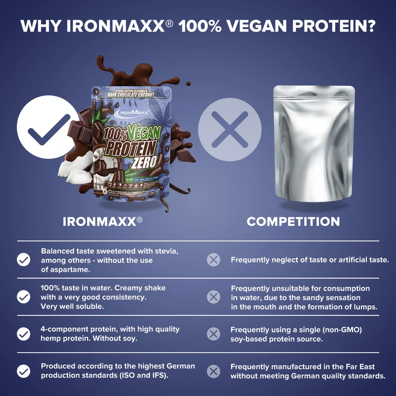 100% Vegan Protein Zero (500g) - Dark Chocolate Coconut