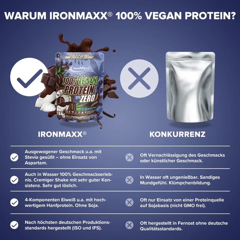 100% Vegan Protein Zero (500g) - Dark Chocolate Coconut