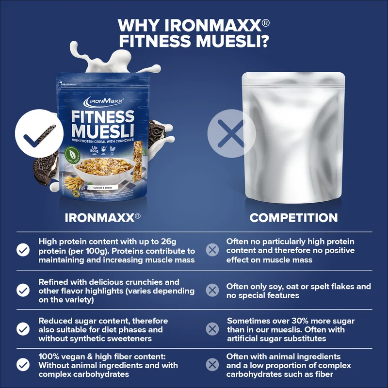 Fitness Müsli (500g) - Cookies & Cream