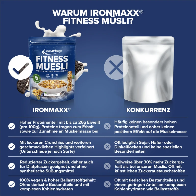 Fitness Müsli (500g) - Cookies & Cream