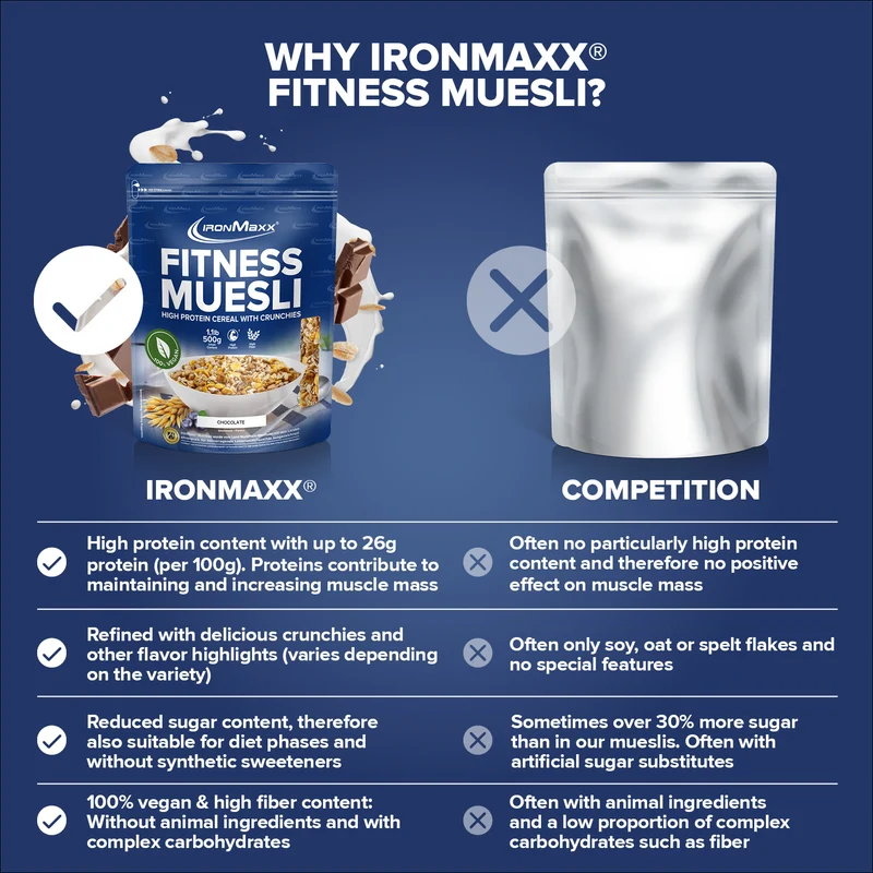 Fitness Müsli (500g) - Chocolate