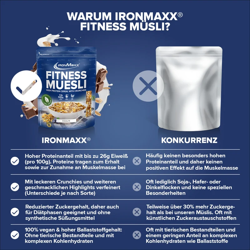 Fitness Müsli (500g) - Chocolate
