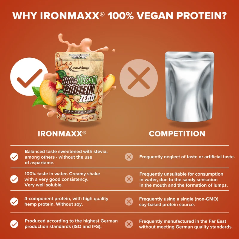 100% Vegan Protein Zero (500g) - Sweet Peach