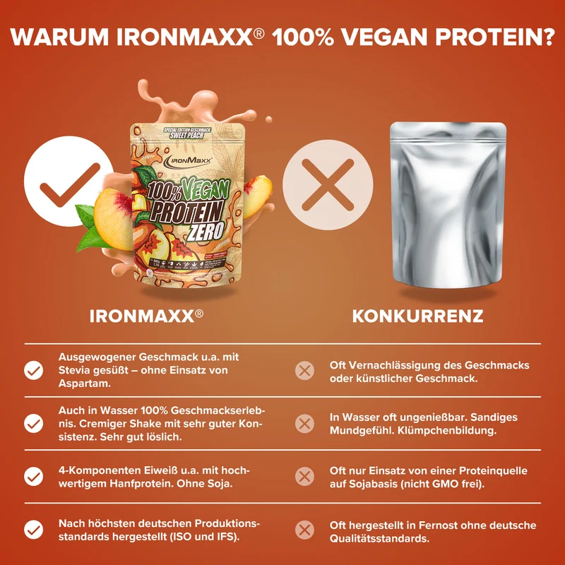 100% Vegan Protein Zero (500g) - Sweet Peach