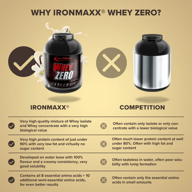 Whey ZERO (2270g) - French Vanilla