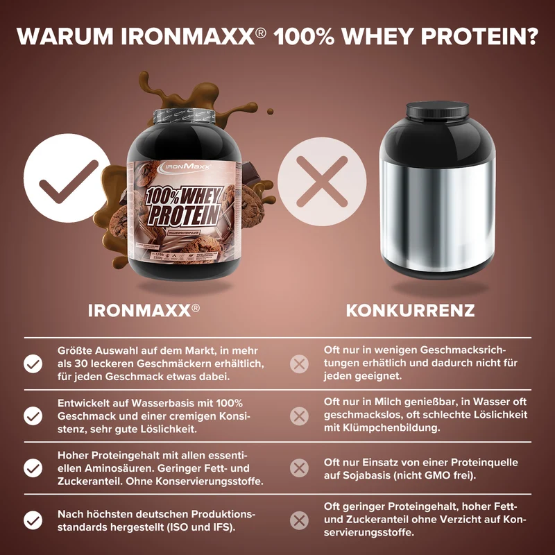 100% Whey Protein (2350g) - Chocolate and Cookies