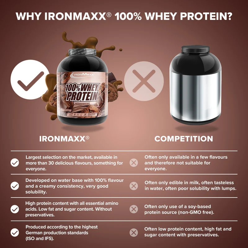 100% Whey Protein (2350g) - Chocolate and Cookies