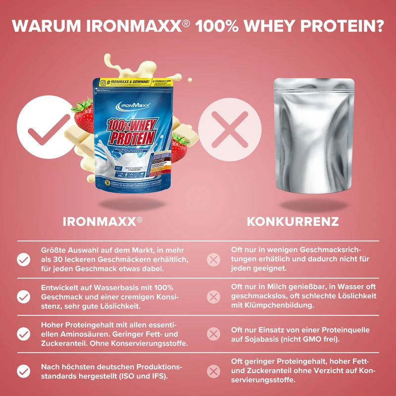 100% Whey Protein (500g) - Weiße Schokolade-Erdbeere