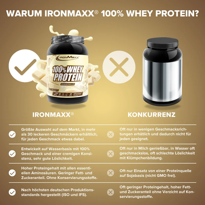 100% Whey Protein (900g) - Weiße Schokolade