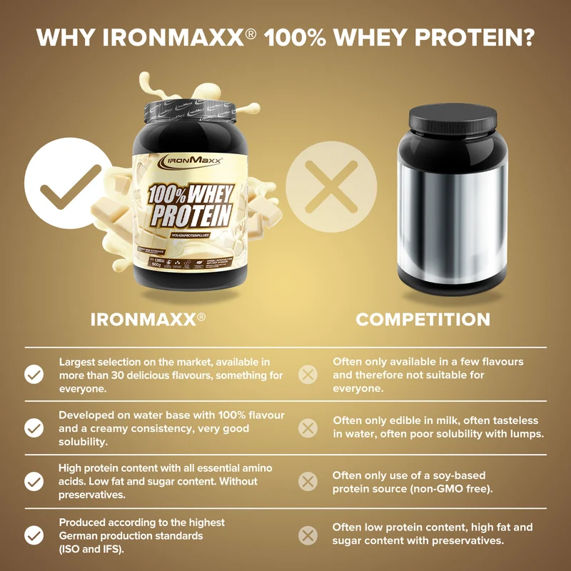 100% Whey Protein (900g) - Weiße Schokolade