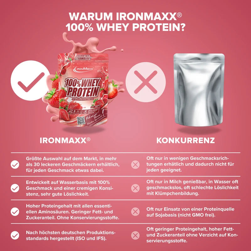 100% Whey Protein (500g) - Erdbeere