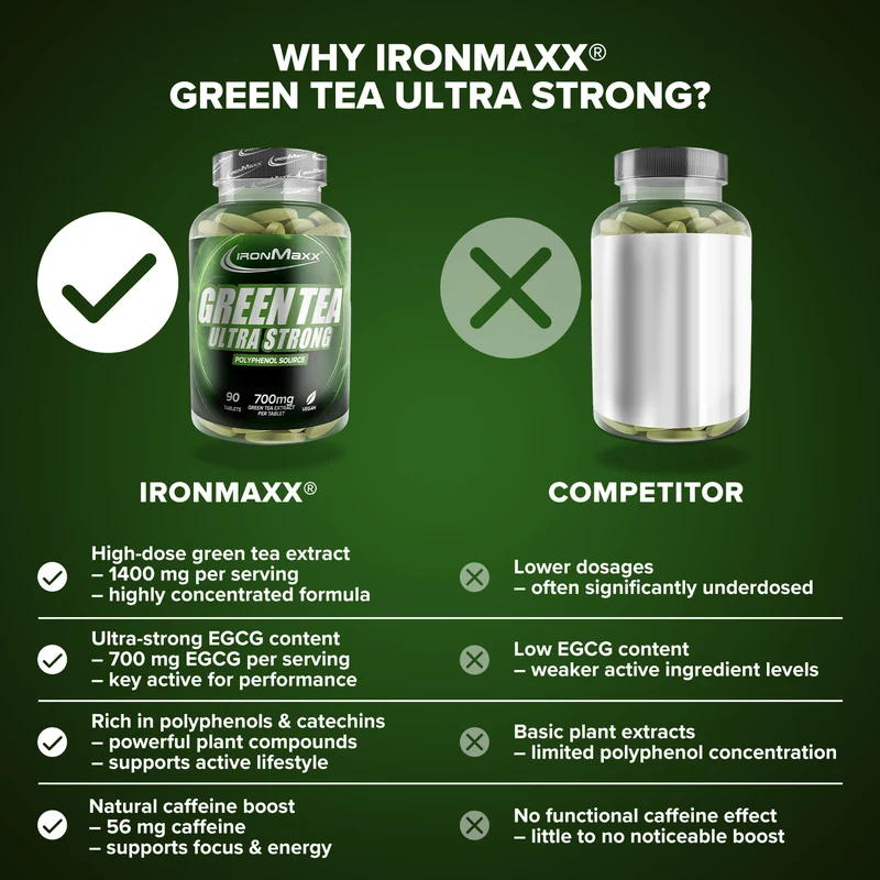 Green Tea Ultra Strong - 90 Tabletten