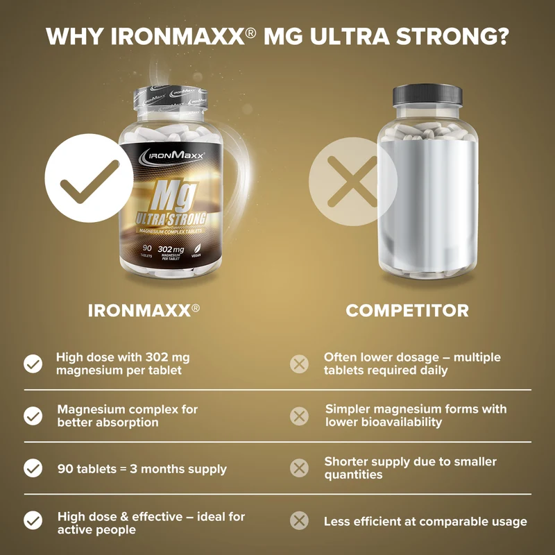Magnesium Ultra Strong - 90 Tabletten