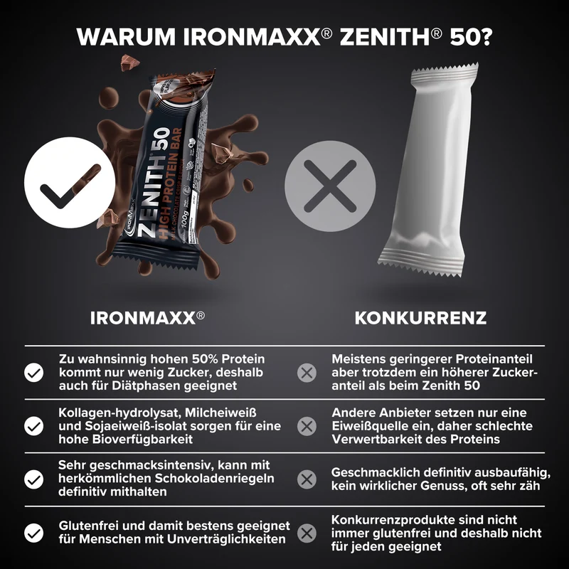 ZENITH® 50 Protein Riegel (12x100g) - Brownie Chocolate Crisp