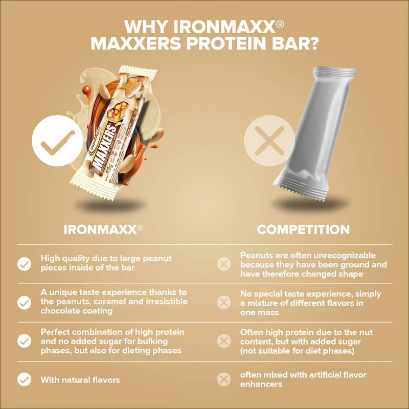 Maxxers (49g) - White Choc Peanut Caramel