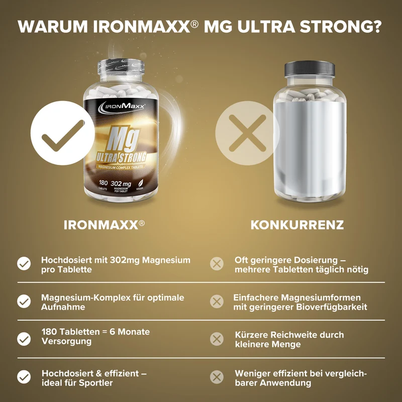 Magnesium Ultra Strong - 180 Tabletten