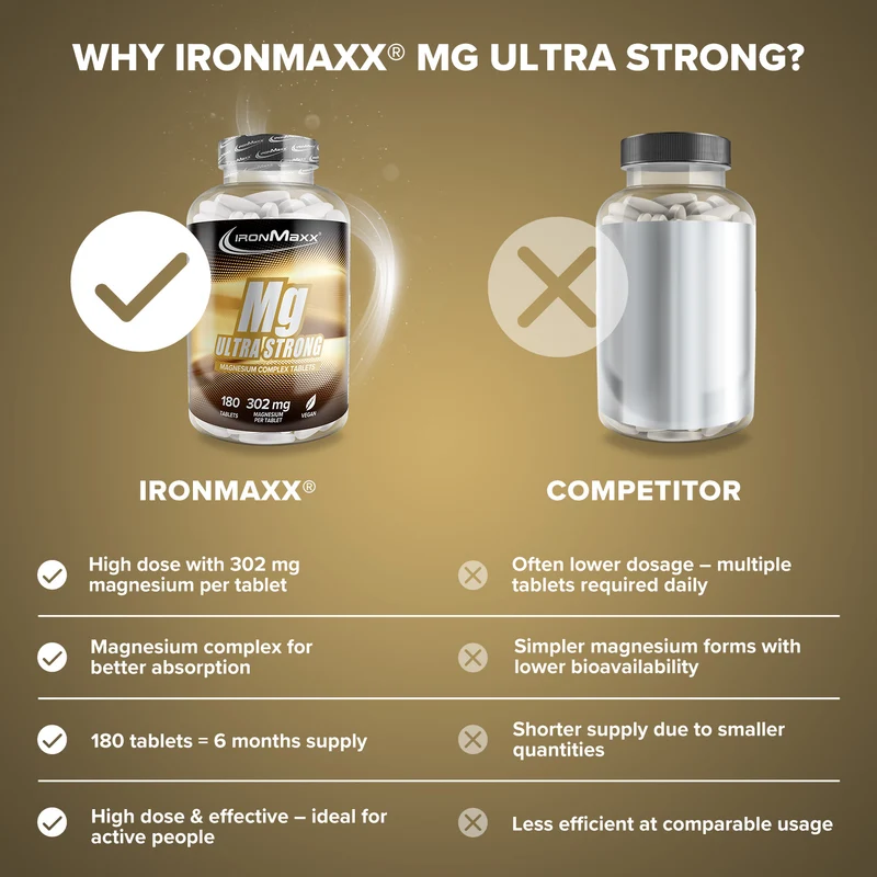 Magnesium Ultra Strong - 180 Tabletten