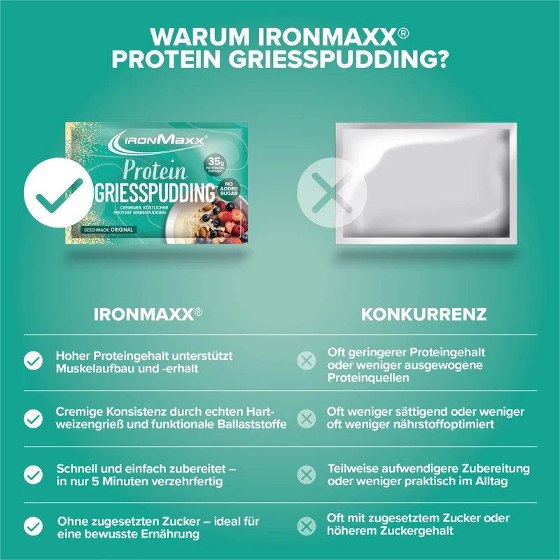Protein Breakfast Sachets (10x60g) - Grieß