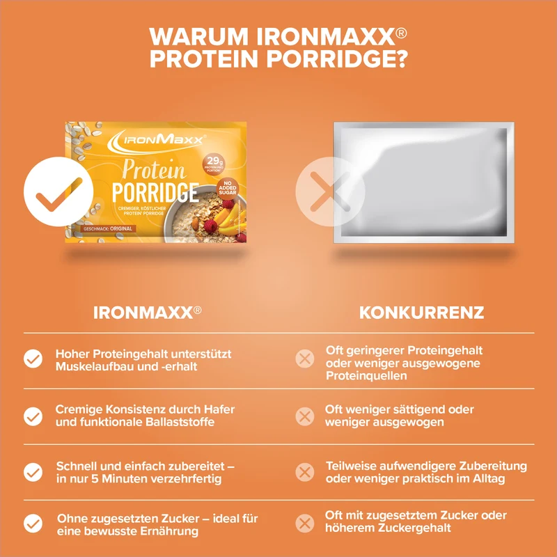 Protein Breakfast Sachets (10x60g) - Porridge