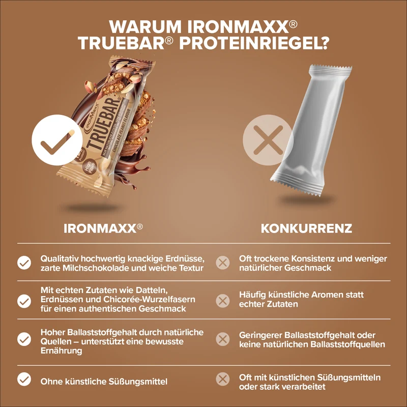 TrueBar® (45g) - Chocolate Peanut