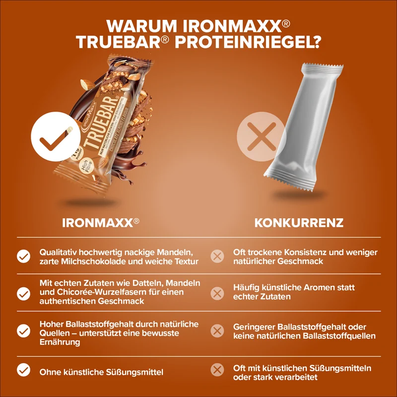 TrueBar® (12x45g) - Chocolate Almond