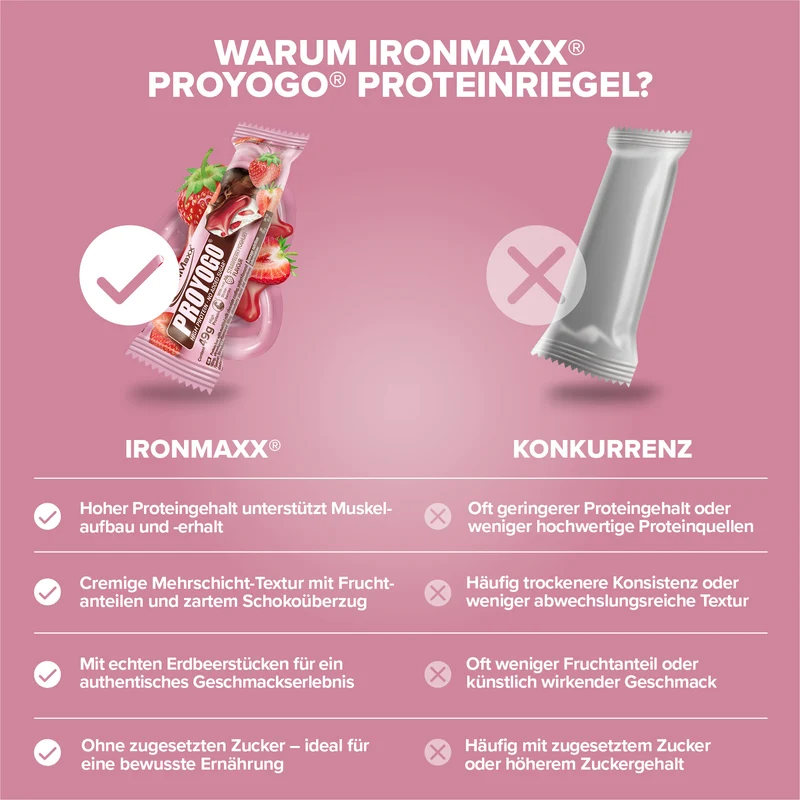 Proyogo® (24x49g) - Strawberry Yoghurt
