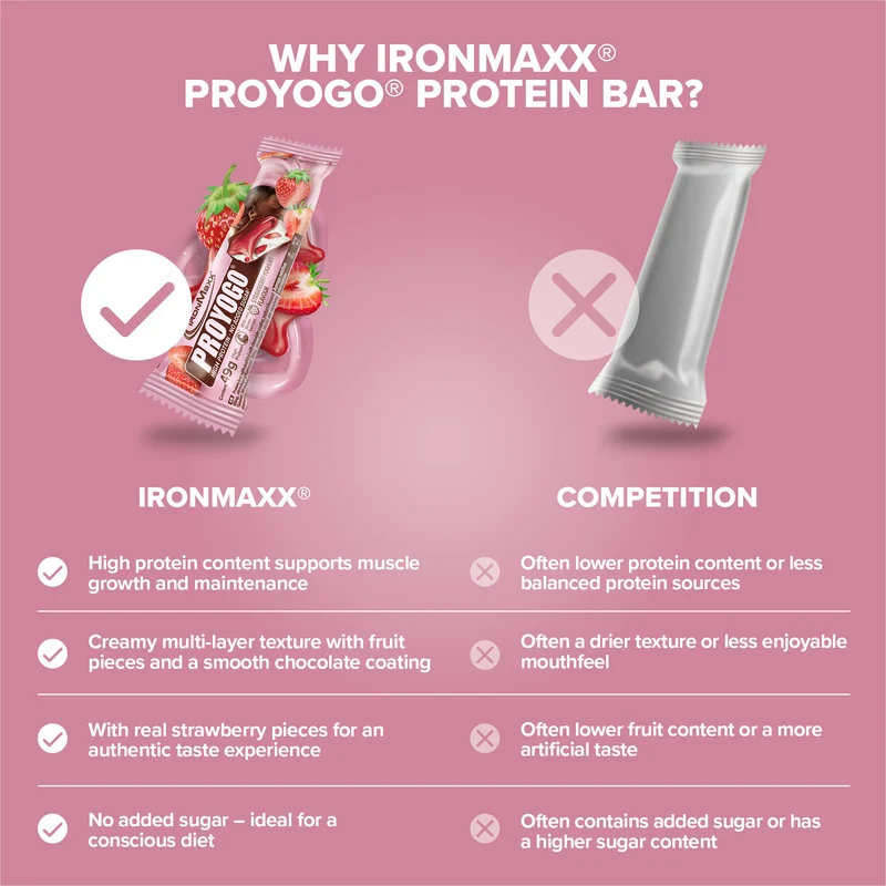 Proyogo® (24x49g) - Strawberry Yoghurt
