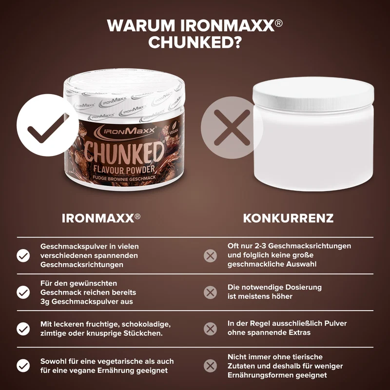 Chunked (150g) - Fudge Brownie