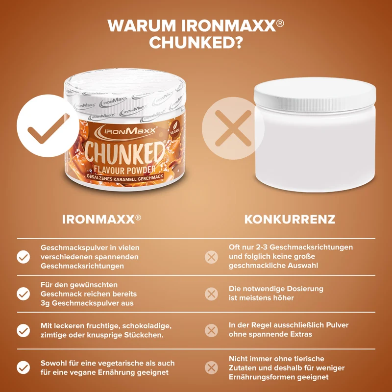 Chunked (150g) - Salted Caramel