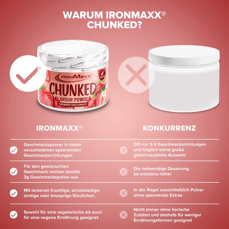 Chunked (150g) - Strawberry