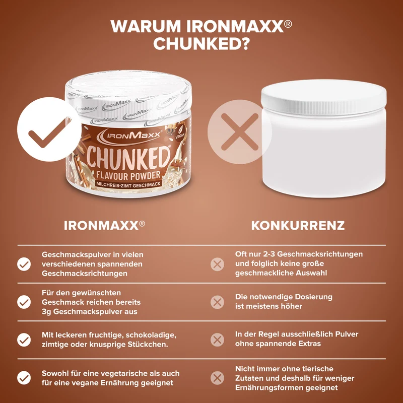 Chunked (150g) - Milchreis-Zimt