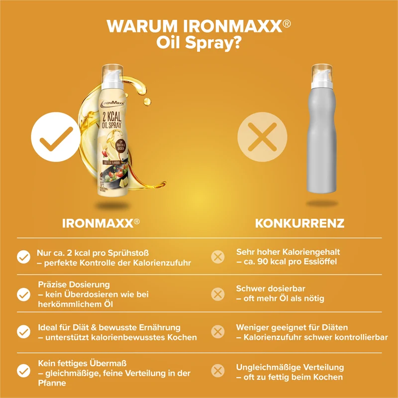 2 kcal Oil Spray (200ml) - Butter
