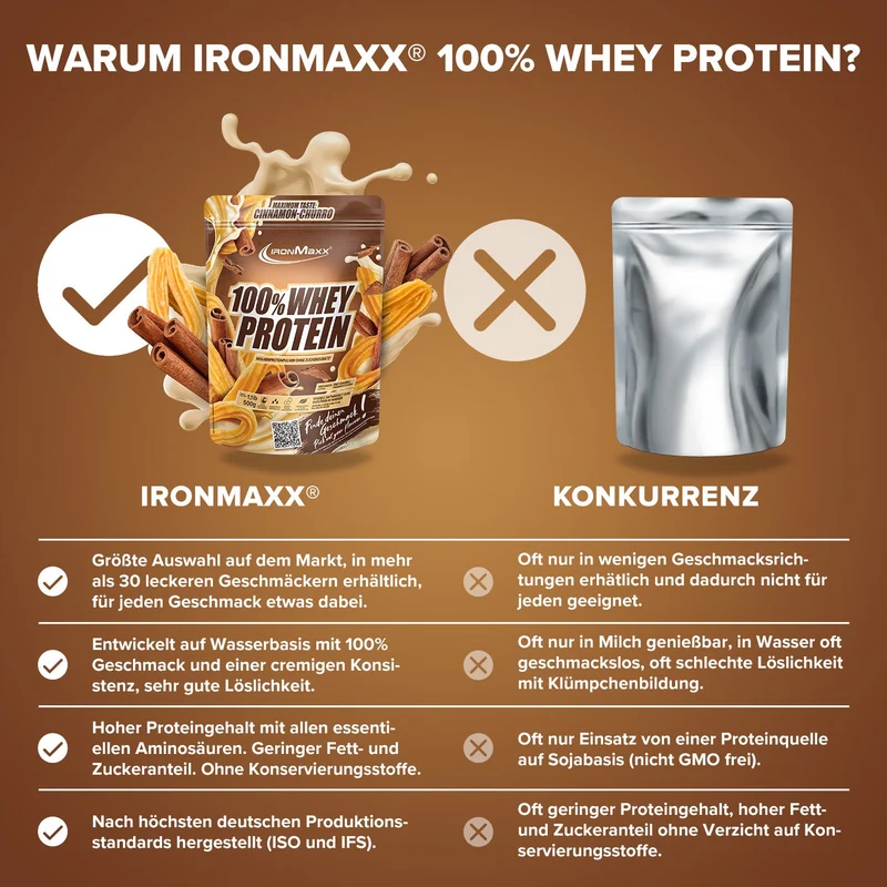 100% Whey Protein (500g) - Cinnamon Churro