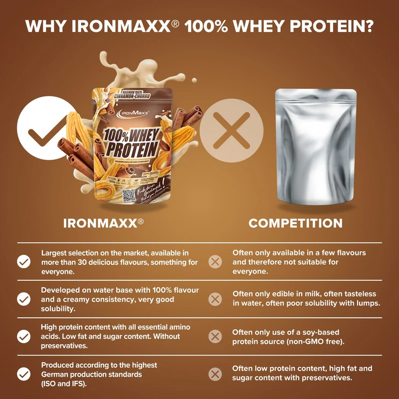 100% Whey Protein (500g) - Cinnamon Churro