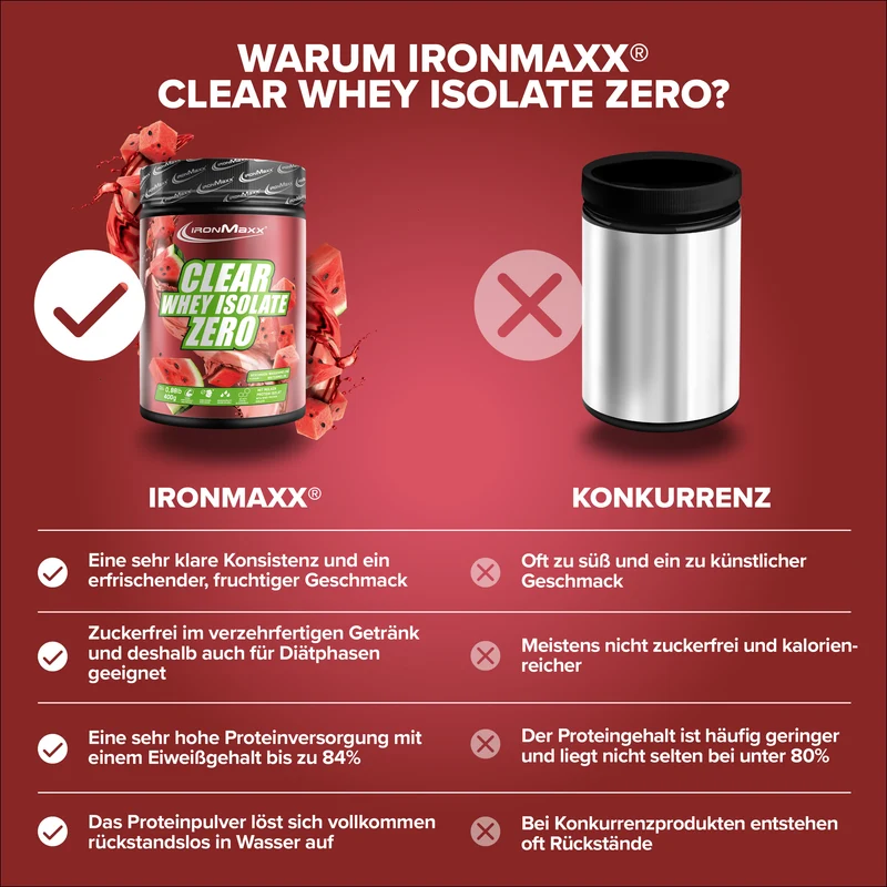 Clear Whey Isolate ZERO (400g) - Watermelon