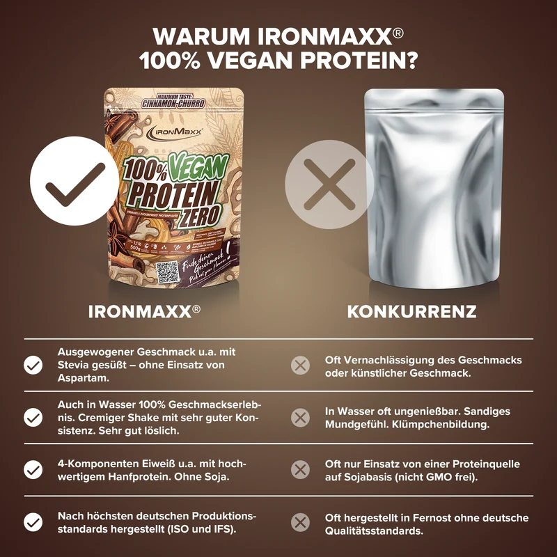 100% Vegan Protein Zero (500g) - Cinnamon Churro