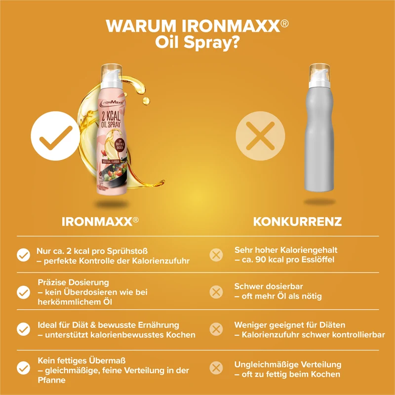 2 kcal Oil Spray (200ml) - Neutral