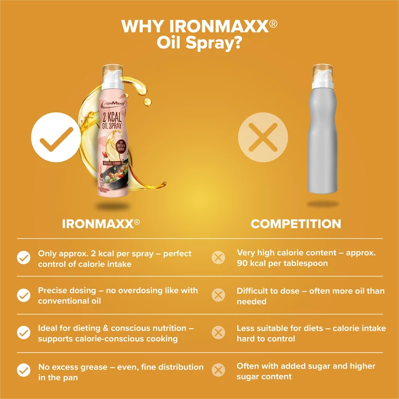 2 kcal Oil Spray (200ml) - Neutral