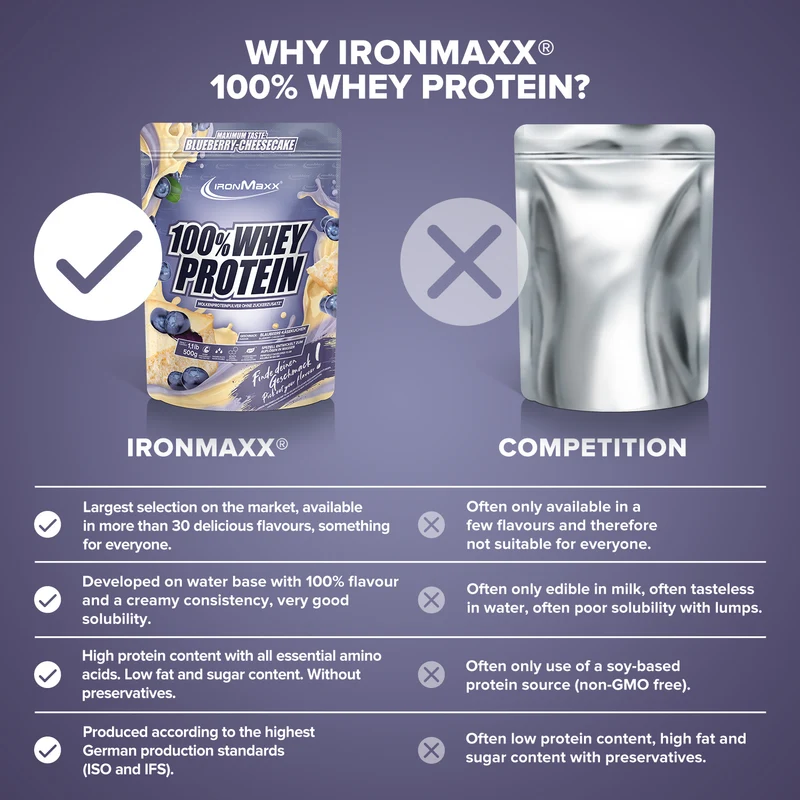 100% Whey Protein (500g) - Blueberry Cheesecake