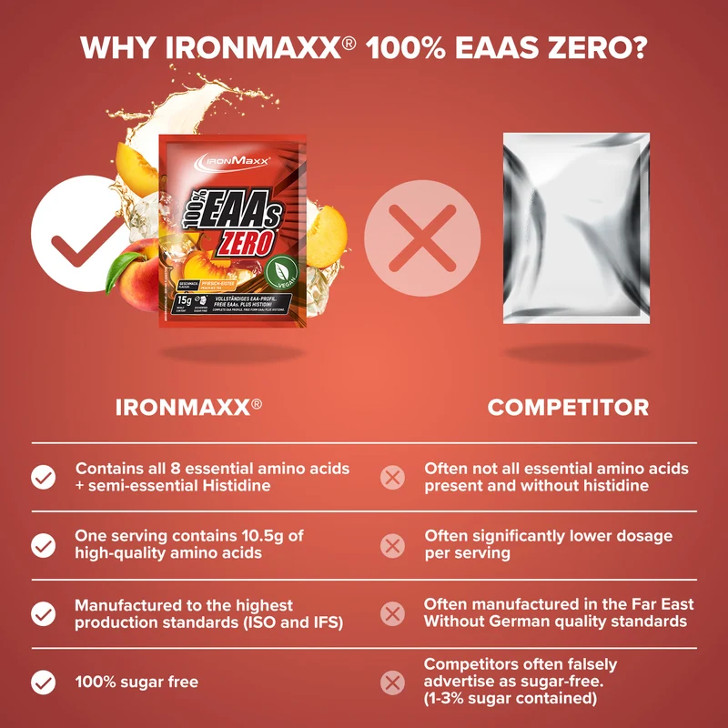 100% EAAs Zero (15g) - Peach Ice Tea