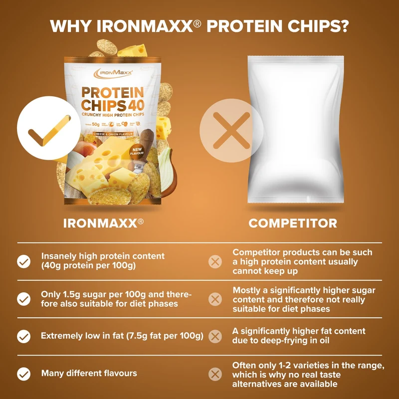 Protein Chips 40 (50g) - Cheese & Onion