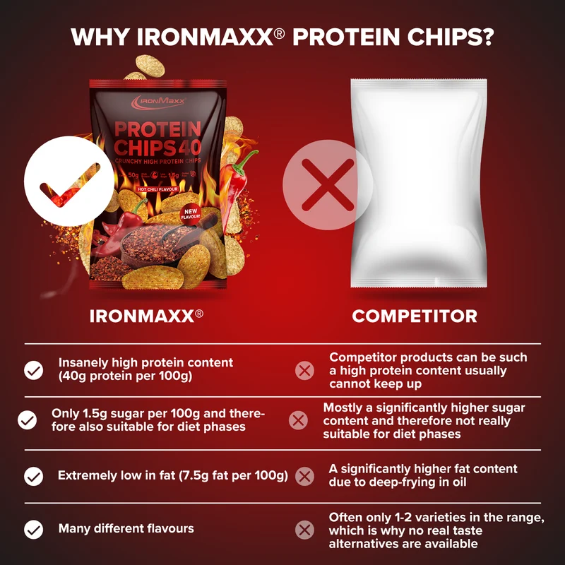 Protein Chips 40 (50g) - Hot Chili