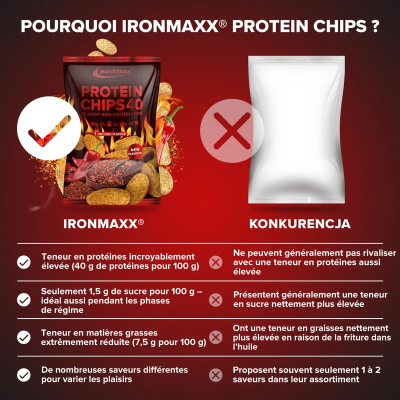 Protein Chips 40 (50g) - Hot Chili