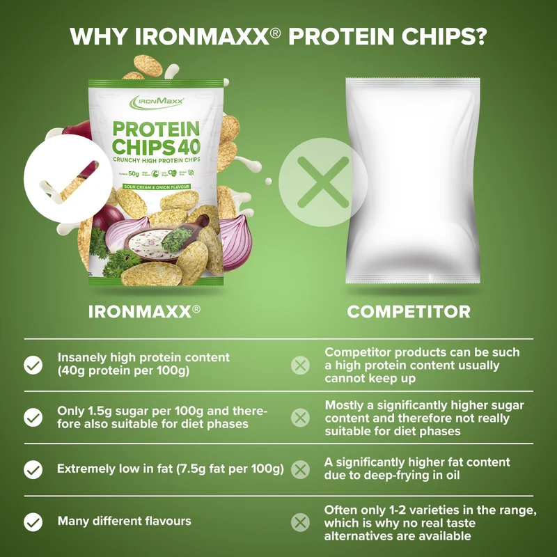 Protein Chips 40 (50g) - Sour Cream & Onion